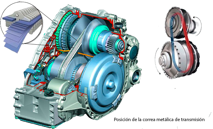 CADENA TRASMISION CVT